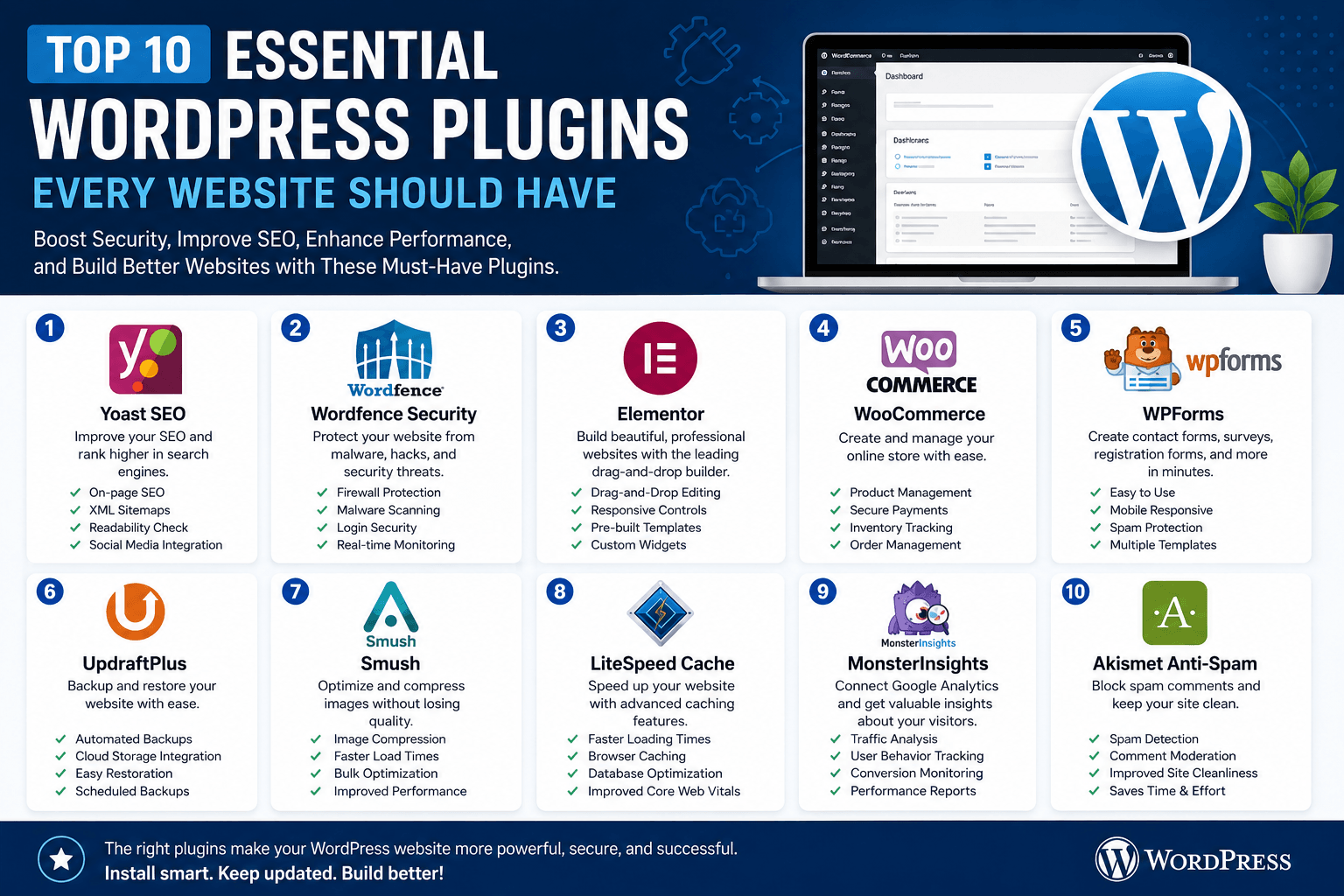 Top 10 Essential WordPress Plugins Every Website Should Have